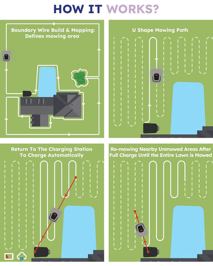 ANTHBOT Pion Robot Mower
